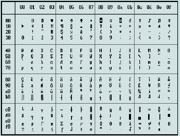 ASCII 437