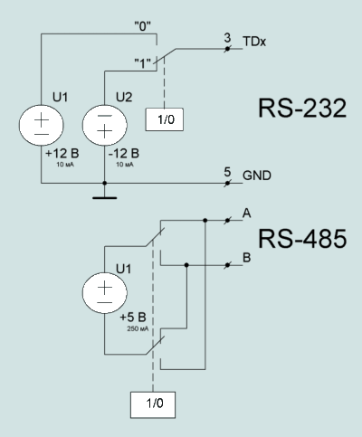 формирование сигналов RS232 RS485