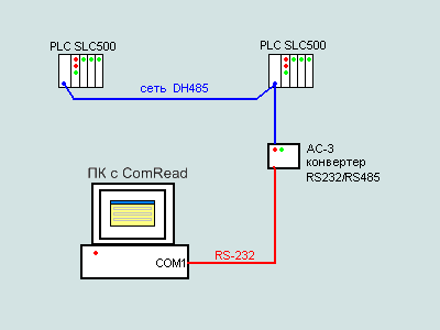 Подключение Comread v.1.0 к сети DH485