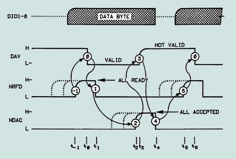 Схема трёх сигнального квитирования от Hewlett-Packard