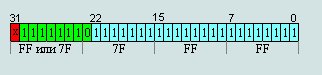 the maximum normalized number in 32-bit IEEE754 