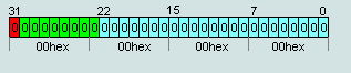 Number +0 in 32-bit IEEE754 