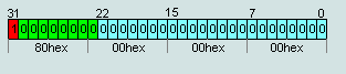 Number -0 in 32-bit IEEE754 