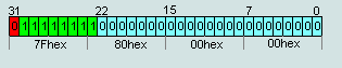 число +∞ в формате 32 бит IEEE754 