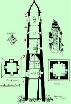 Башня в Ингушетии